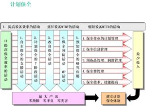 咨询产品和服务