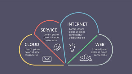 矢量线性云服务信息, 周期图, 图, 表示图。具有4选项、部件、步骤和流程的业务概念。互联网技术